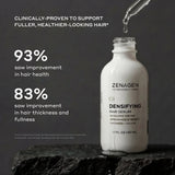 Zenagen Densifying Hair Serum Clinical Study Results: A New Standard for Fuller, Healthier-Looking Hair