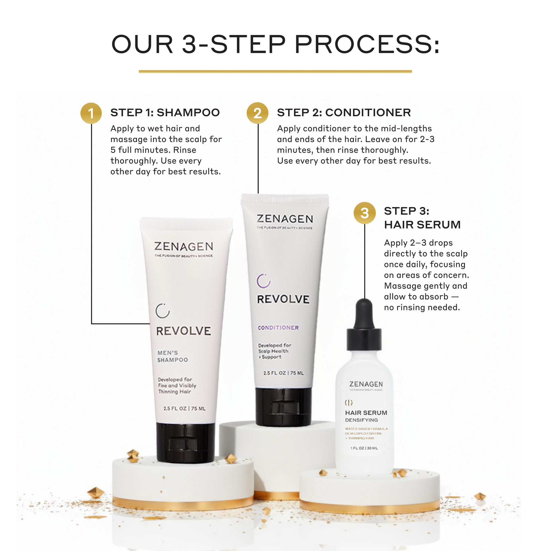 Men's Densifying Kit - Zenagen