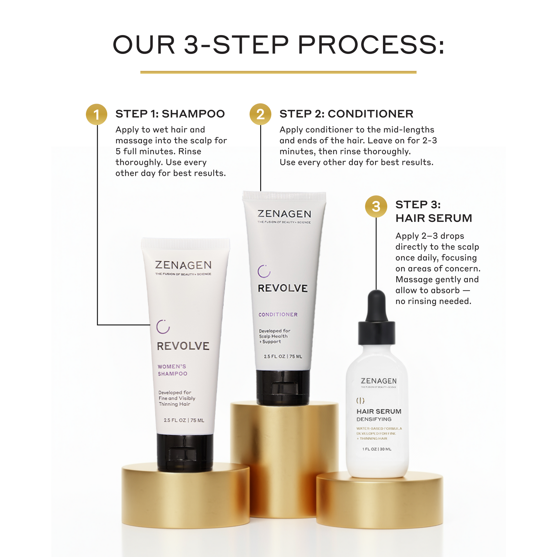 Women's Densifying Kit - Zenagen