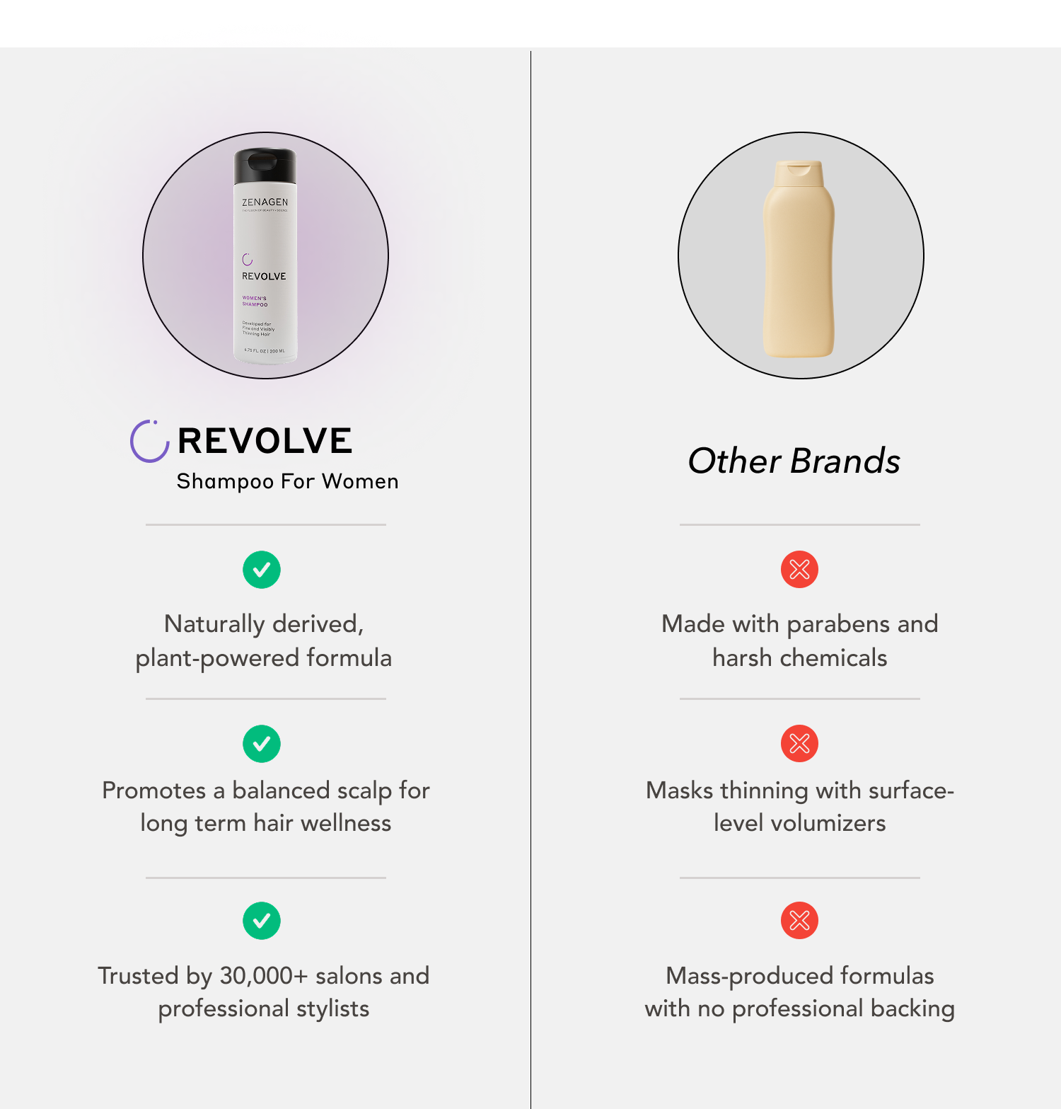 Revolve Thickening Shampoo for Women