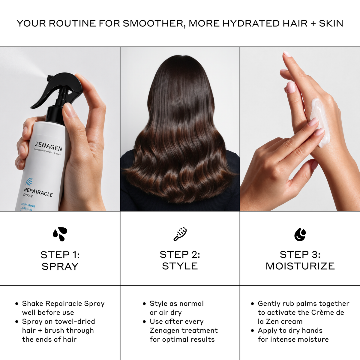 Ultimate Hydration Set - Zenagen