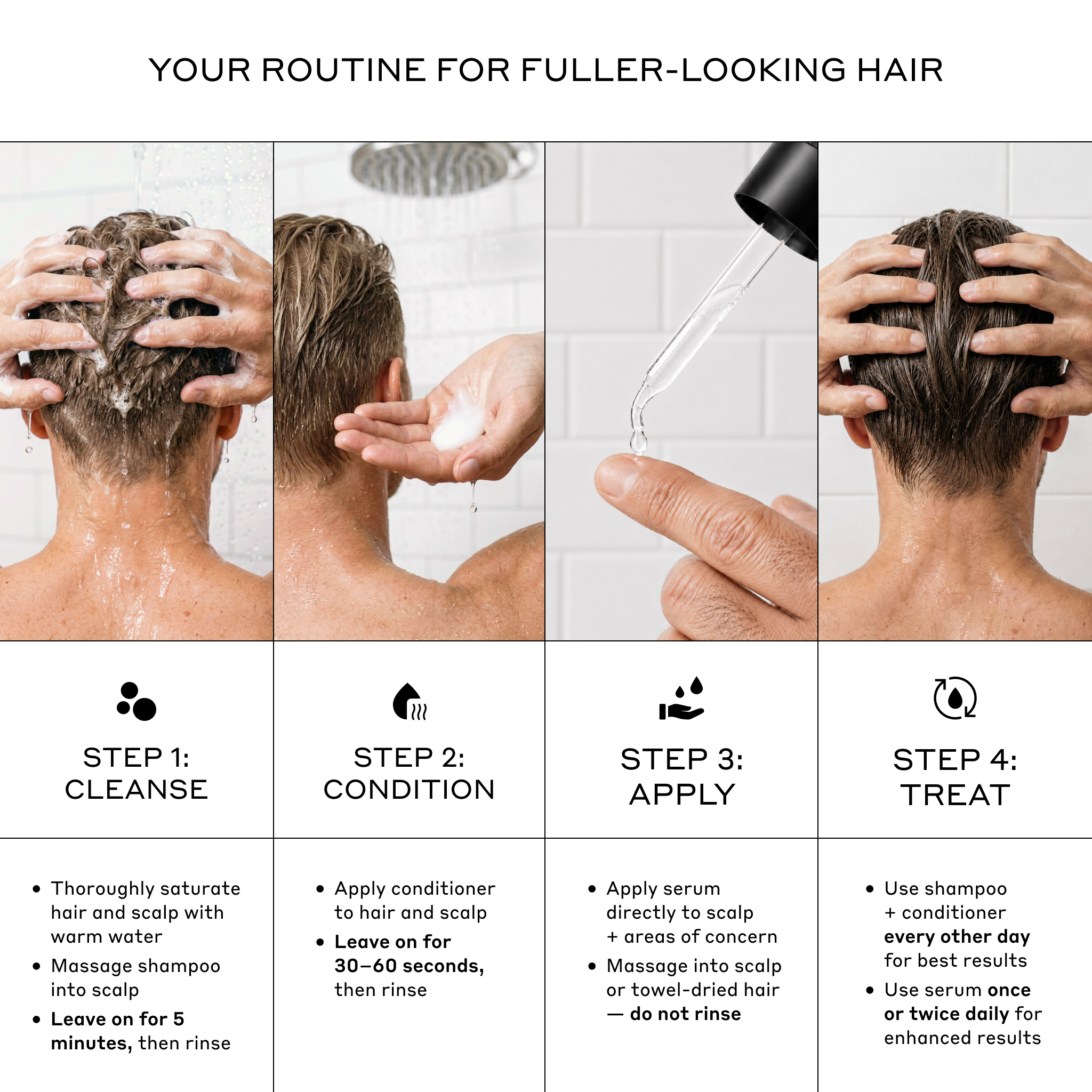 A four-step hair care routine infographic titled 'YOUR ROUTINE FOR FULLER-LOOKING HAIR' showing a person washing, conditioning, applying serum, and treating their hair. The image includes text instructions for each step and a small 'R' logo in the center.