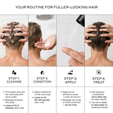 A four-step hair care routine infographic titled 'YOUR ROUTINE FOR FULLER-LOOKING HAIR' showing a person washing, conditioning, applying serum, and treating their hair. The image includes text instructions for each step and a small 'R' logo in the center.