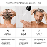 Three-panel hair care routine graphic with photos of a man washing and treating his hair, plus text reading 'YOUR ROUTINE FOR FULLER-LOOKING HAIR' and steps labeled Cleanse, Treat, and Style.