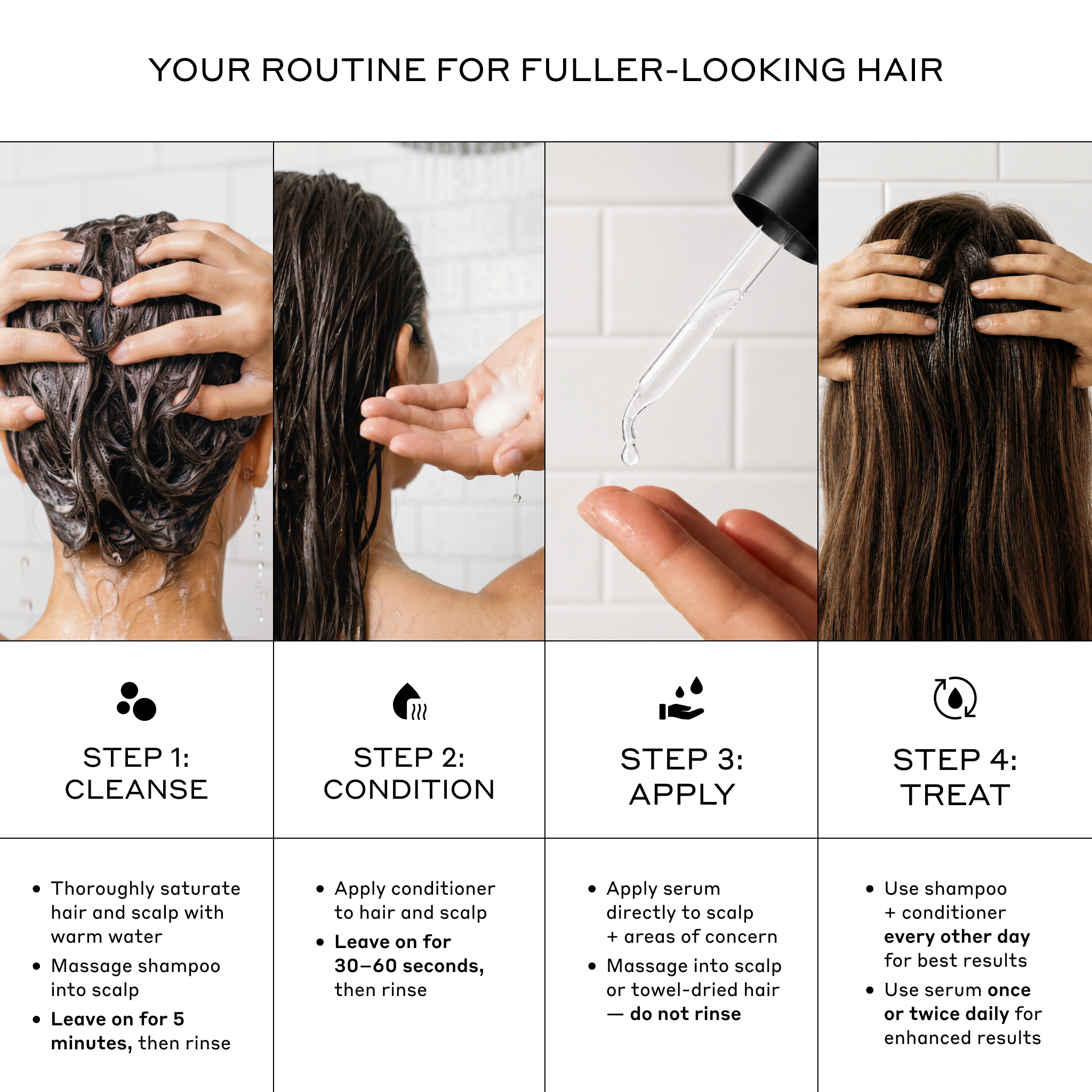 A four-step hair care routine infographic with photos of hands massaging a scalp, wet dark hair, applying a serum dropper, and treating long brown hair. Text at the top reads 'YOUR ROUTINE FOR FULLER-LOOKING HAIR' and each panel includes step labels and bullet points.