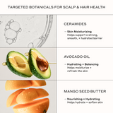 Zenagen Crème de la Zen ingredient infographic detailing the moisturizing, hydrating, and nourishing benefits of Ceramides, Avocado Oil, and Mango Seed Butter for scalp and hair health.