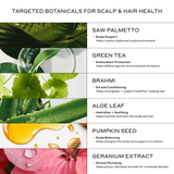 An informational graphic titled 'TARGETED BOTANICALS FOR SCALP & HAIR HEALTH' listing six botanical ingredients: Saw Palmetto, Green Tea, Brahmi, Aloe Leaf, Pumpkin Seed, and Geranium Extract, each paired with a botanical photo and short benefit text.