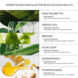 An informational infographic titled 'TARGETED BOTANICALS FOR SCALP & HAIR HEALTH' listing seven botanical ingredients: Saw Palmetto, Green Tea, Brahmi, Aloe Leaf, Ginger Root, and Pumpkin Seed, each with a corresponding botanical photo and description of benefits.