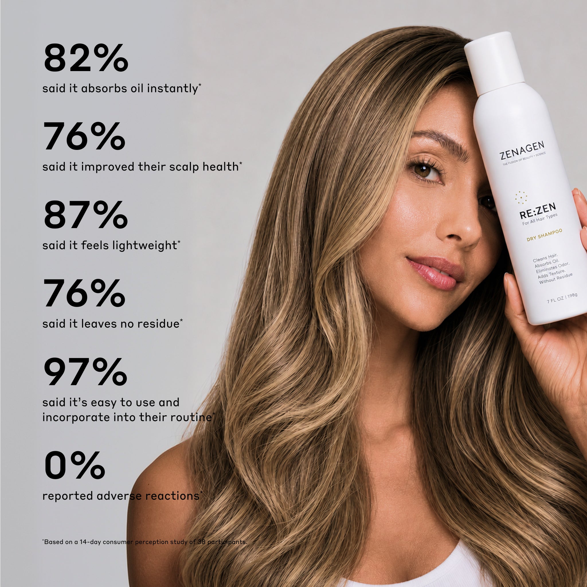 Re:Zen Dry Shampoo – Zenagen
