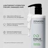 Zenagen Evolve Nourishing Conditioner product benefits infographic featuring a pump bottle with white cream dripping down the side, detailing formula benefits for lightweight hydration, restoring softness to dry and damaged hair, improving manageability, and enhancing shine and hair vitality.