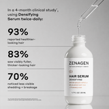 Zenagen Men's Revolve Shampoo and Conditioner results timeline infographic featuring bottles of the shampoo and conditioner on a pedestal, detailing progress milestones from 1.5 months to optimal results at 12–18 months for a healthier feel, visible hair density, and a balanced scalp with consistent use.