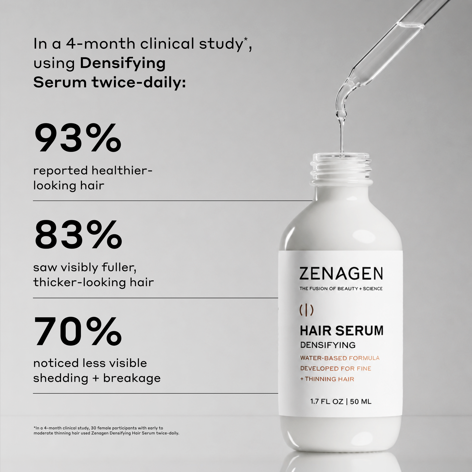 Men's Densifying Kit - Zenagen