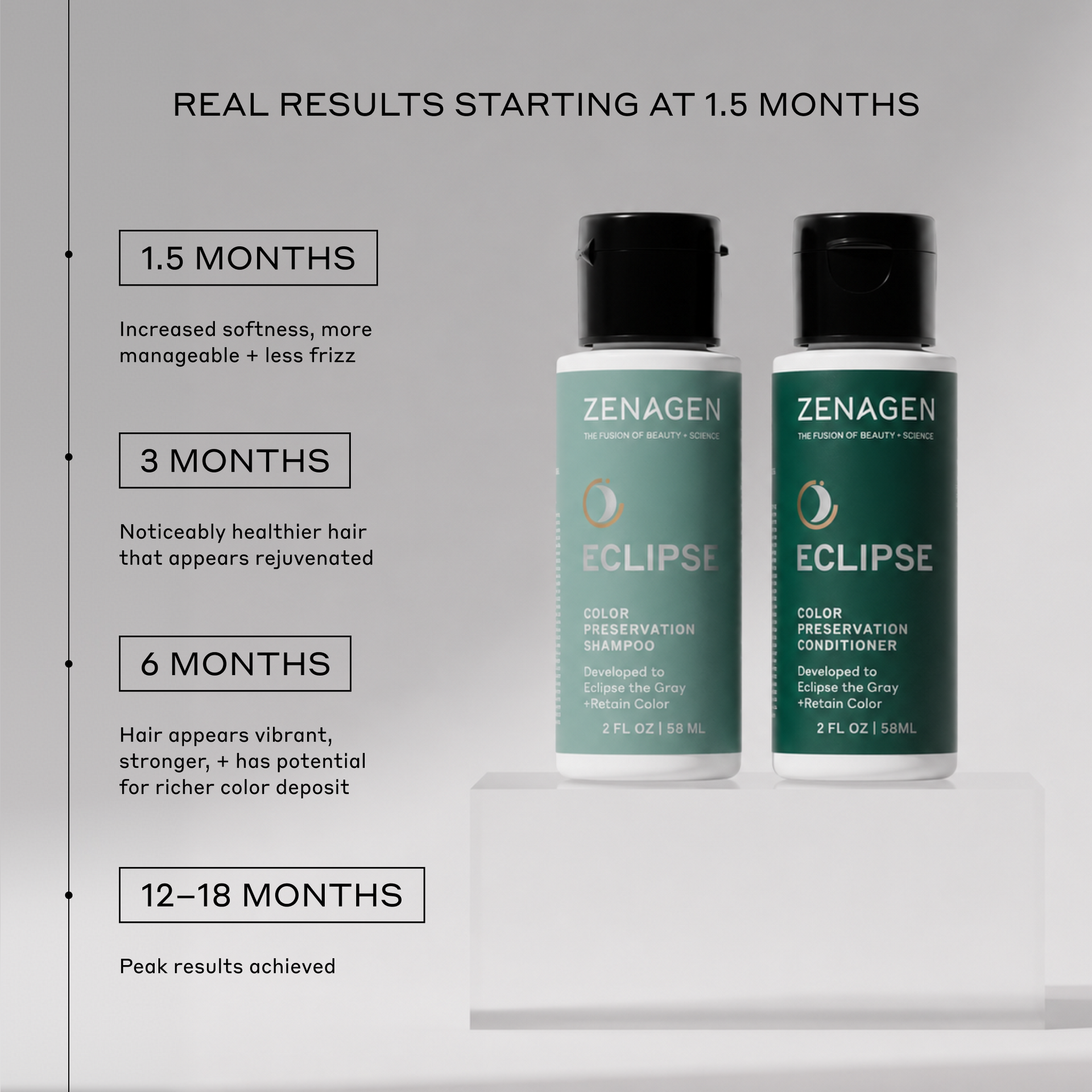 Eclipse Color Preservation Travel Kit – Zenagen
