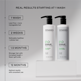 Zenagen Evolve Nourishing Shampoo and Conditioner results timeline infographic showing progress milestones from 1 wash to optimal results at 12 months for repairing visibly damaged and dull hair while increasing length and reducing frizz.