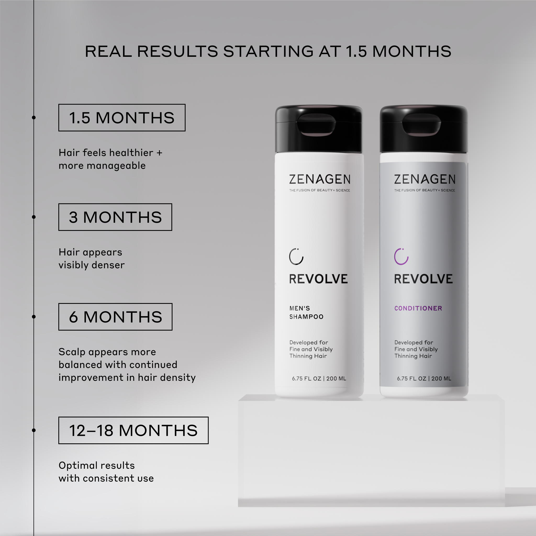 Zenagen Revolve shampoo and conditioner bottles with time-based results on a gray background