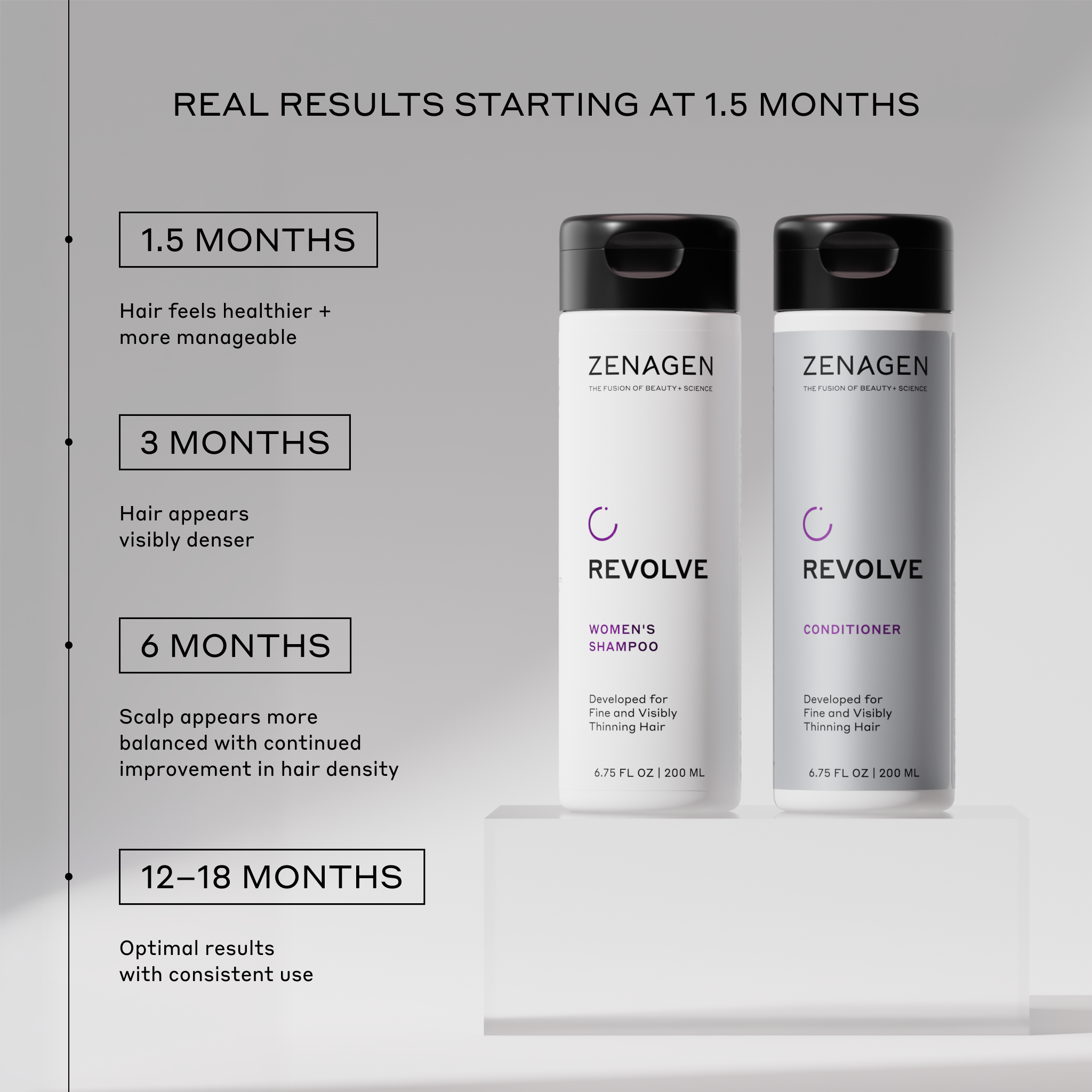 Zenagen Revolve shampoo and conditioner bottles with time-based results on a gray background