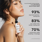 Clinical study results for Zenagen Densifying Hair Serum showing improvements in the appearance of healthier-looking, fuller-looking, and thicker-looking hair after 4 months of use.