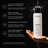 Zenagen Zenergy thickening volumizing shampoo bottle with water splash highlighting scalp cleansing, lightweight volume, microfoam technology, healthier-looking hair, and root-level support for fine, thinning hair.