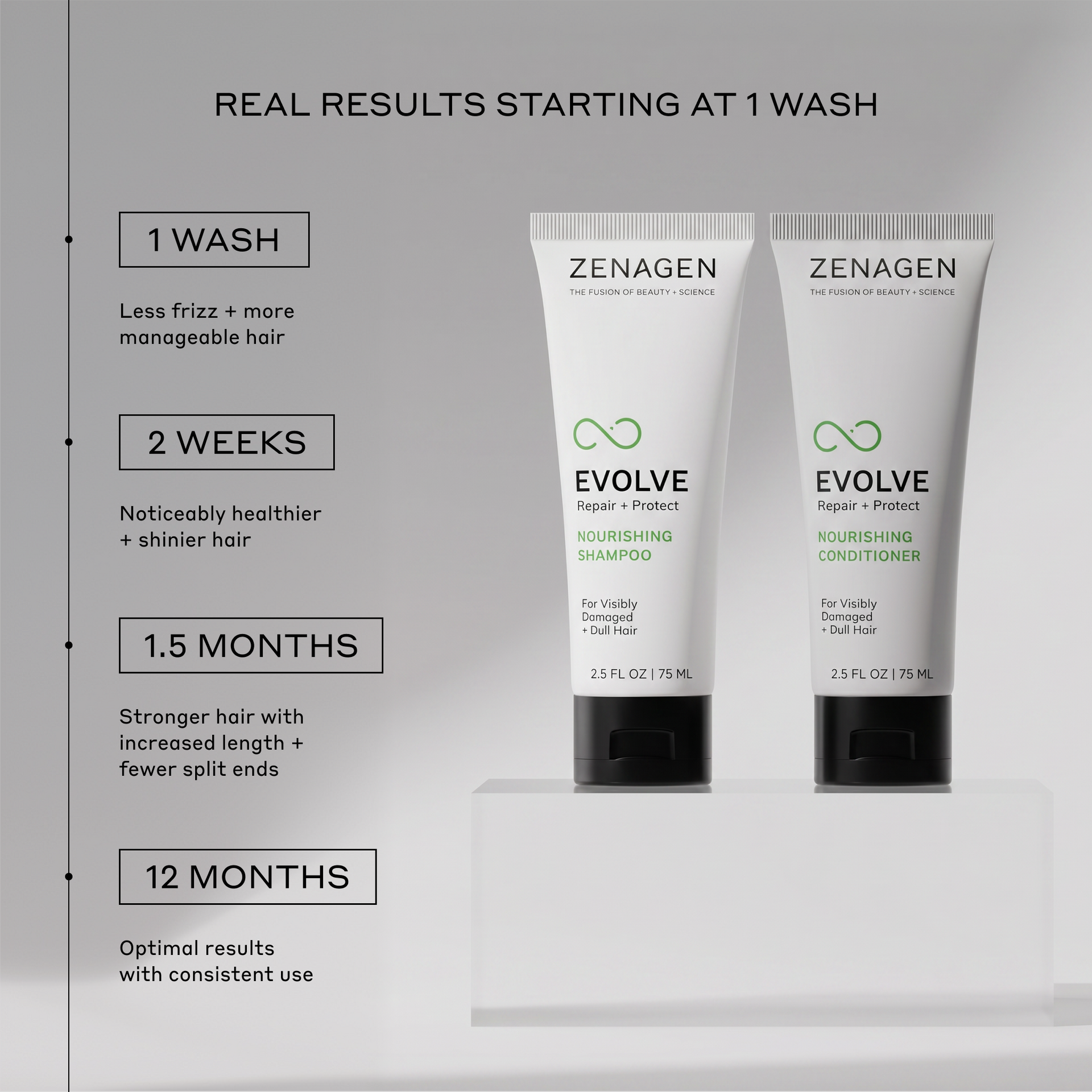 Evolve Repair Travel Kit | Zenagen
