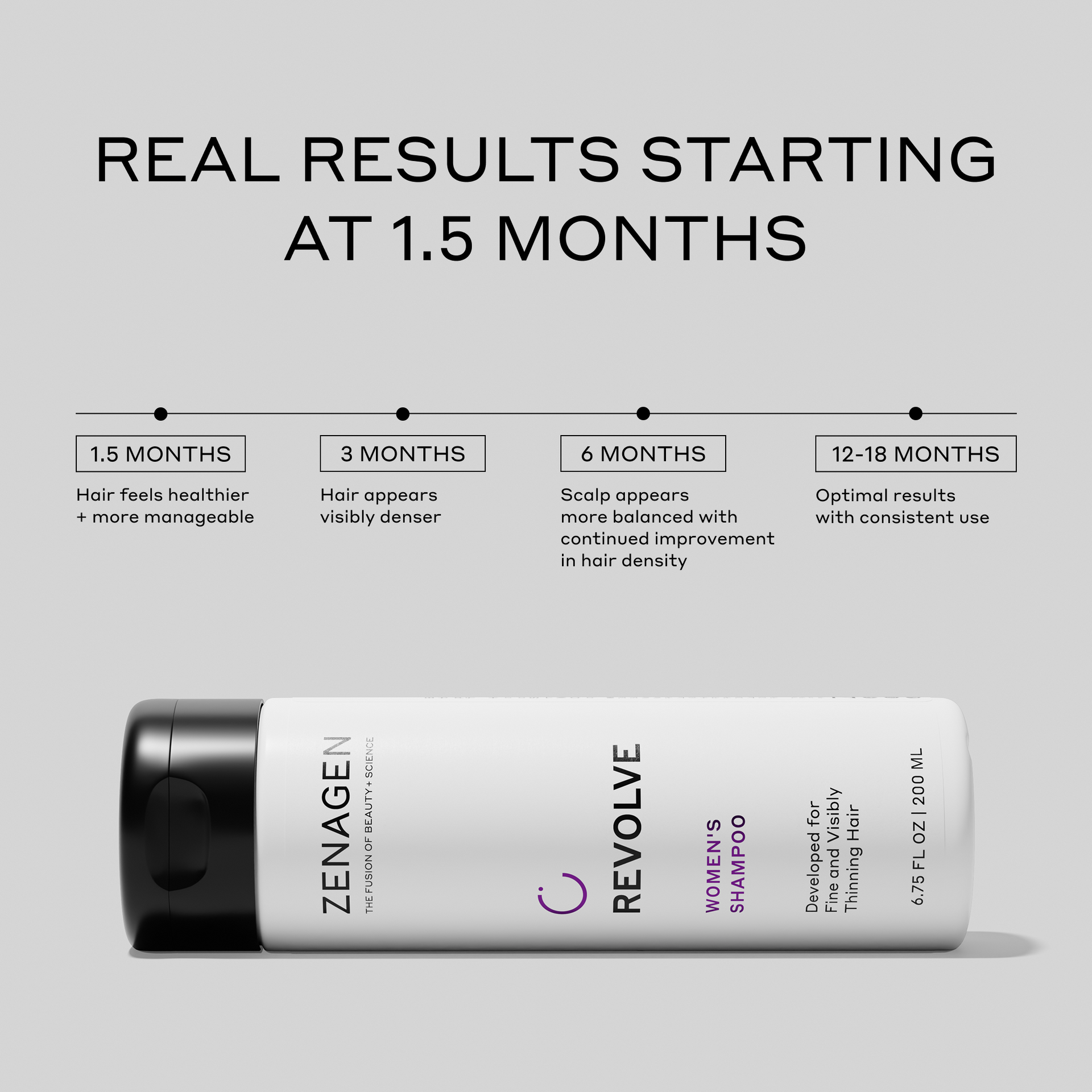 REVOLVE Women's Trio Kit – Zenagen