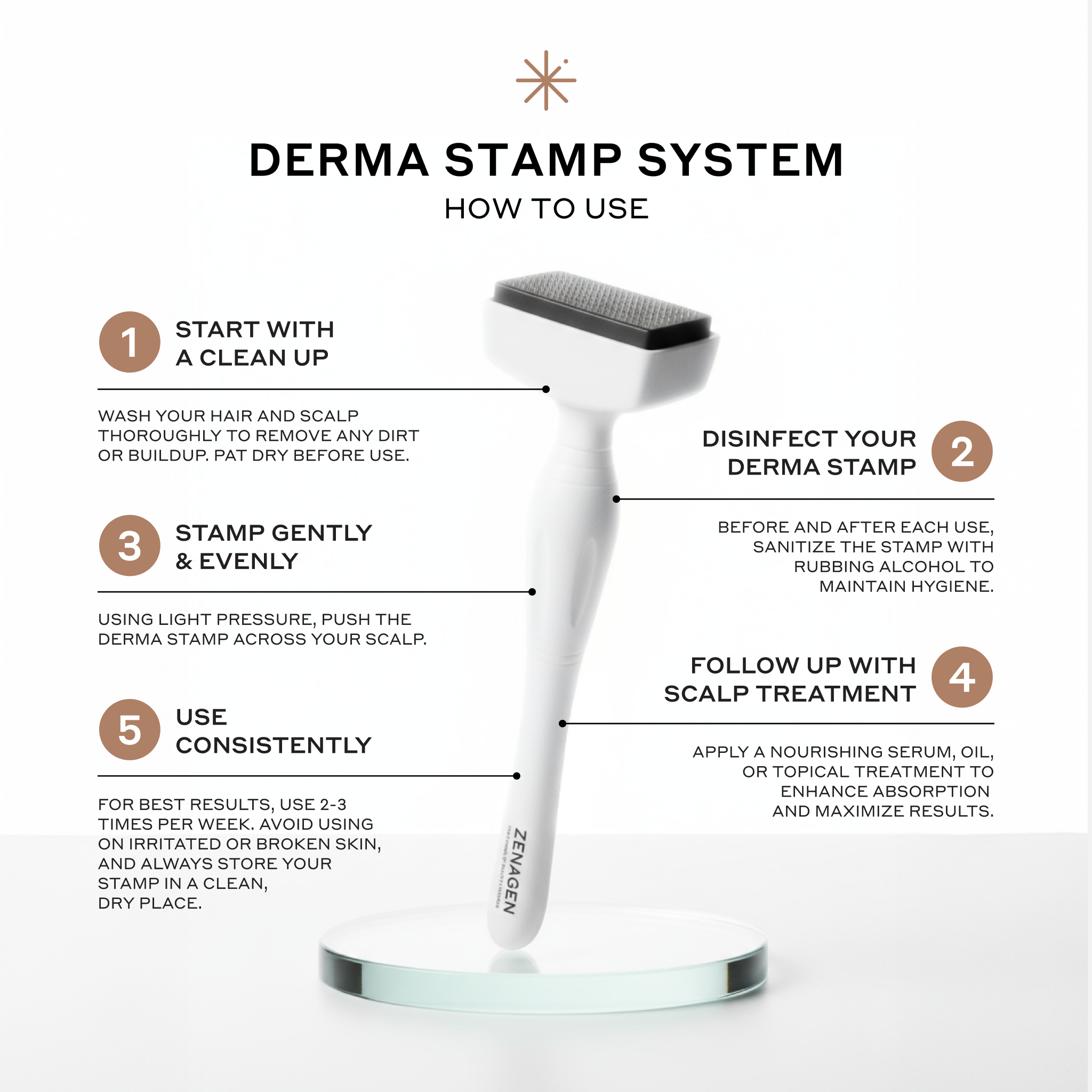Derma stamp system with usage instructions on a white background